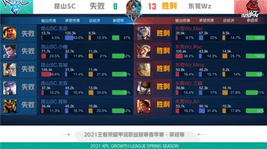 丰富的对手 丰富的对手